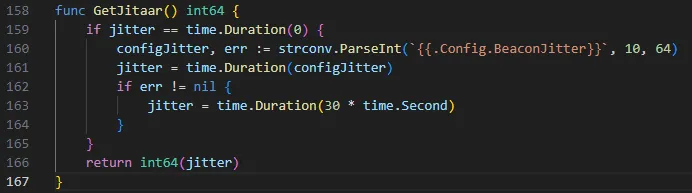modified method